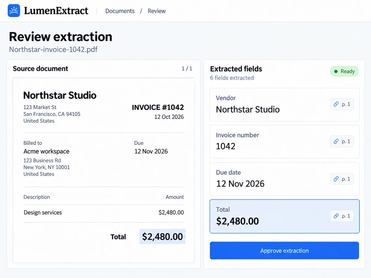 An invoice beside its extracted fields in LumenExtract, with the $2,480.00 total highlighted in both the source and the review panel.